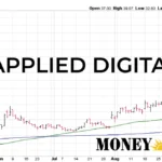 What Is APLD Stock? Complete 2025 Guide to Applied Digital and Its Future Potential