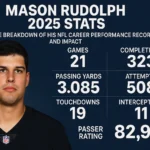 What is Mason Rudolph Stats 2025: Complete Breakdown of His NFL Career Performance Records and Impact