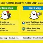 What Does Sent You a Snap vs Sent a Snap Mean?