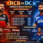 RCB vs DC: Complete Match Preview Head to Head Record and IPL Rivalry Analysis