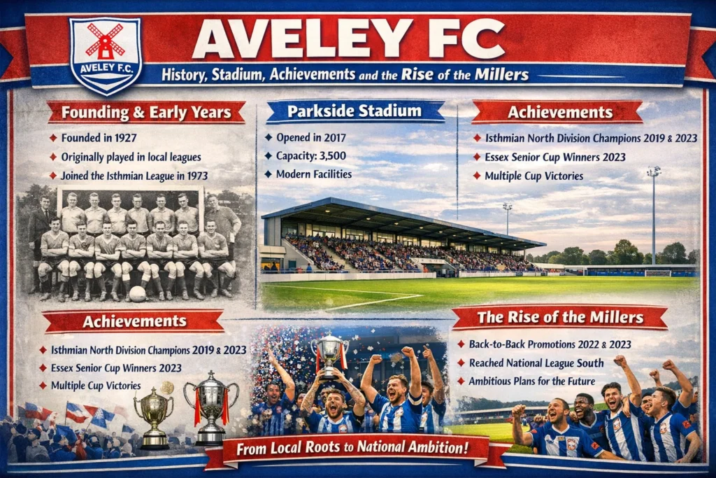 Aveley FC: History Stadium Achievements and the Rise of the Millers