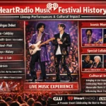 iHeartRadio Music Festival: History Lineup Performances and Cultural Impact