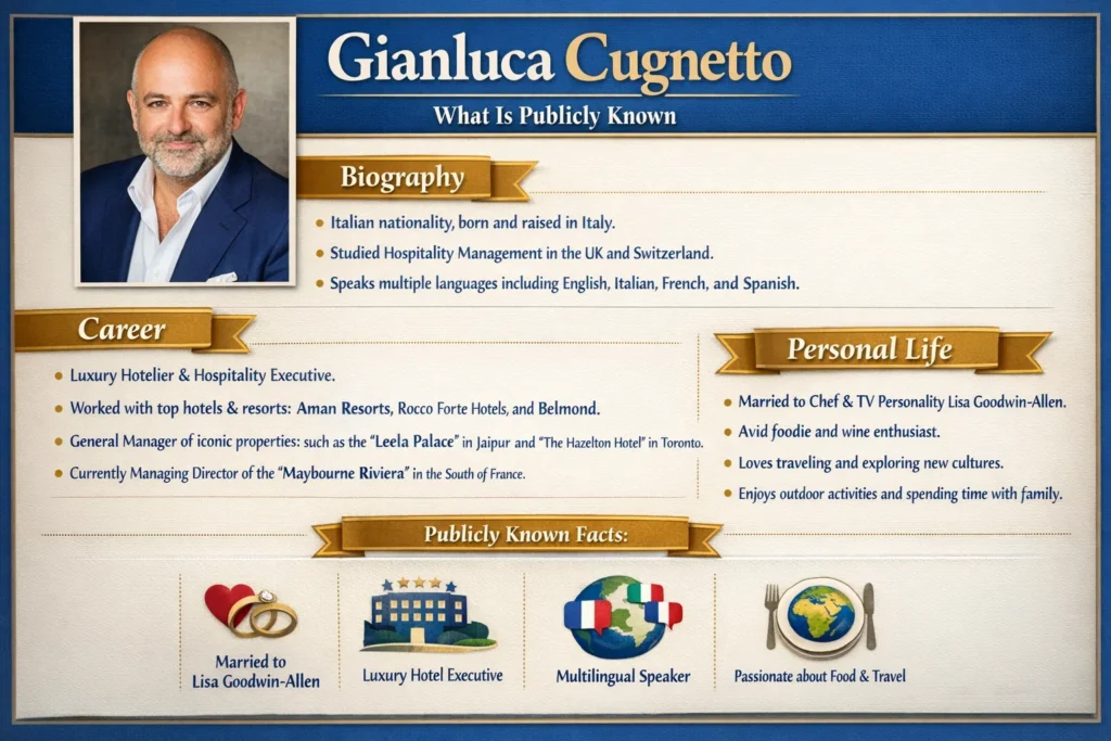 Gianluca Cugnetto Biography Career Personal Life and What Is Publicly Known