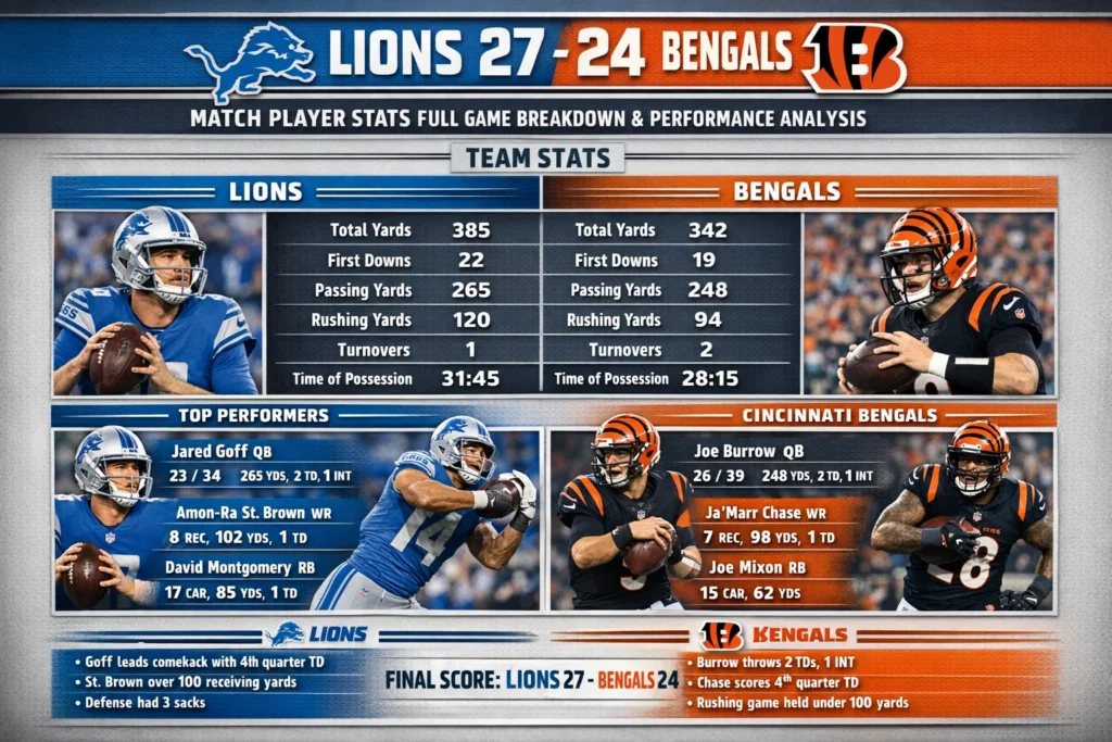 Detroit Lions vs Cincinnati Bengals Match Player Stats Full Game Breakdown and Performance Analysis
